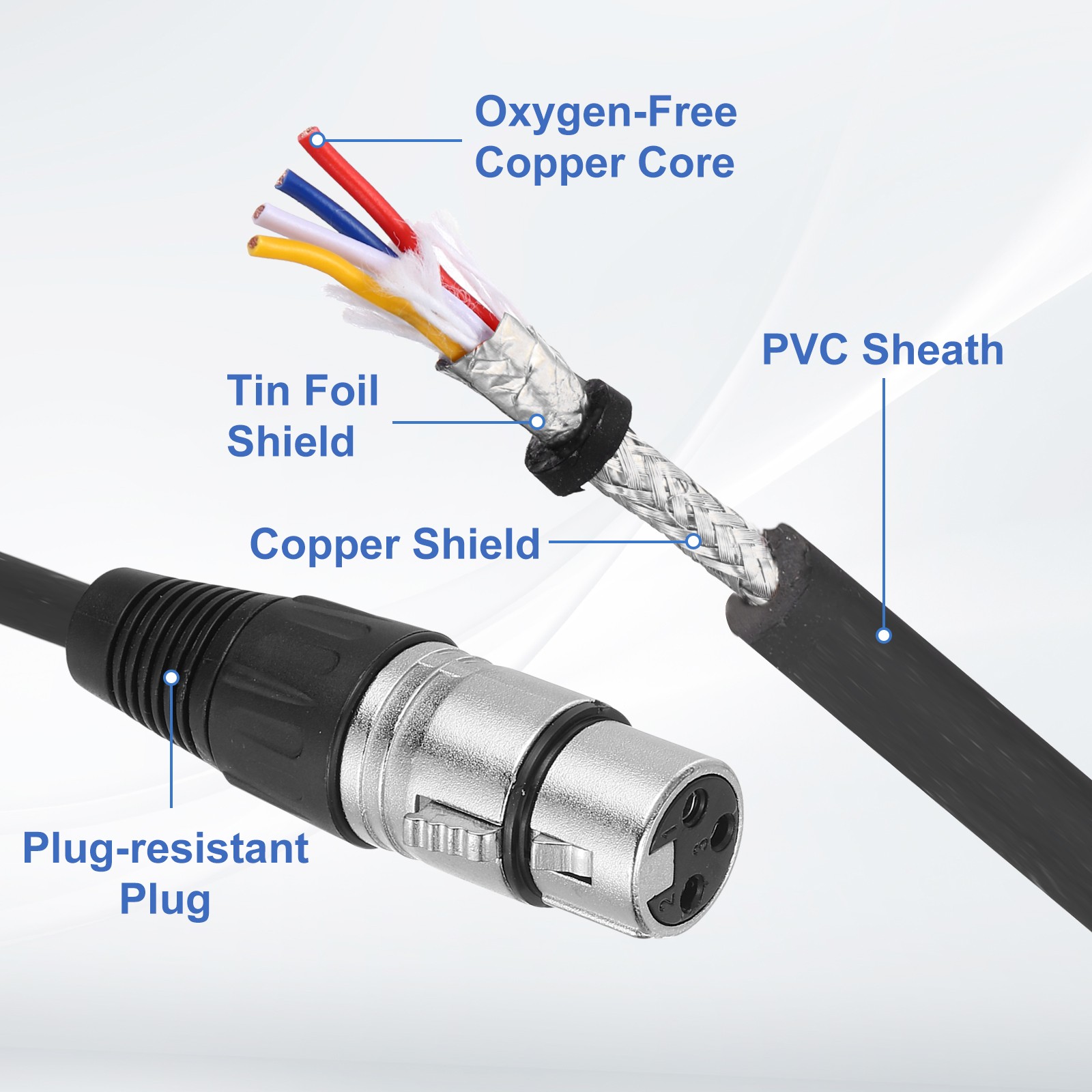 3feet XLR Microphone Open End Cable, 3Pin Female Cable Pigtail Bare Wire, Silver